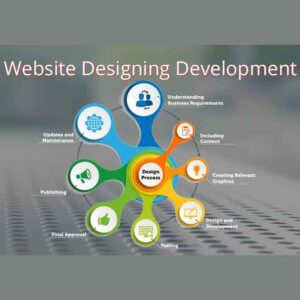 Top Website Designing Company in Delhi NCR